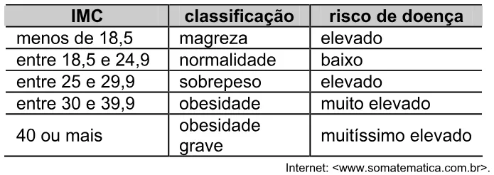 Trecho original com figura, tabela ou fórmula da questão 44 do ENEM 2008 - Caderno Amarelo.