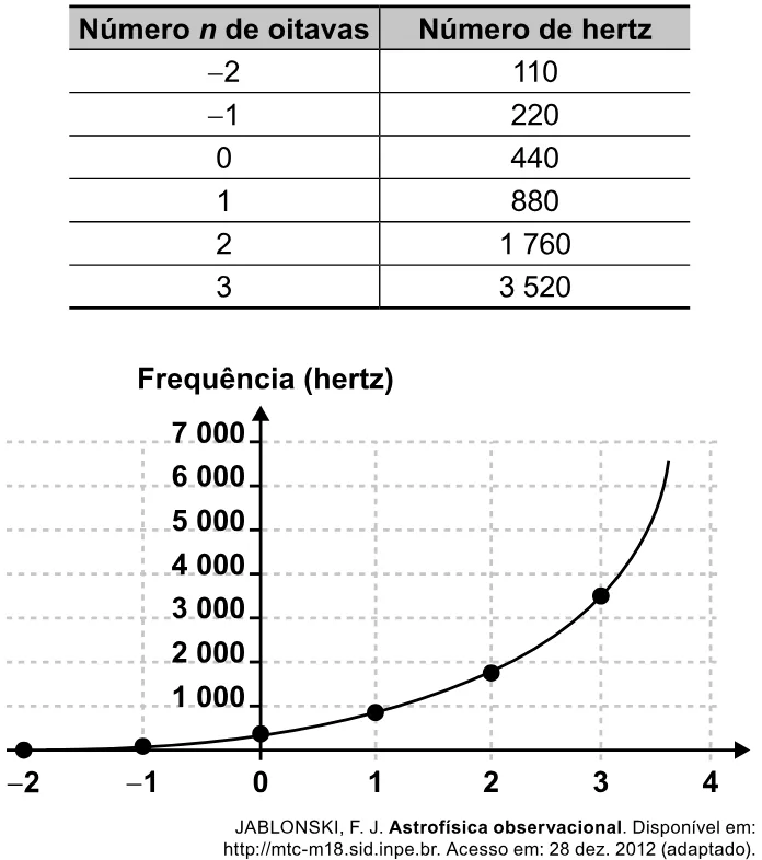 Trecho original com figura, tabela ou fórmula da questão 109 do ENEM 2023 - 2º Dia – Caderno 6 – Cinza – Reaplicação/PPL.