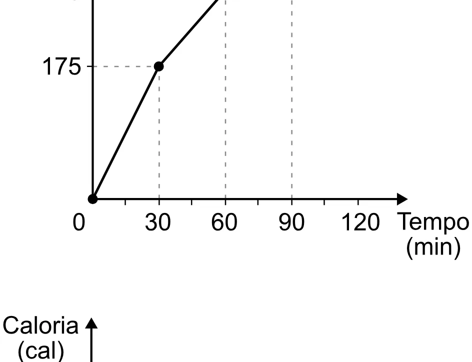Alternativa D da questão 164 do ENEM 2023 - 2º Dia – Caderno 8 – Rosa (Ampliada) – Reaplicação/PPL.