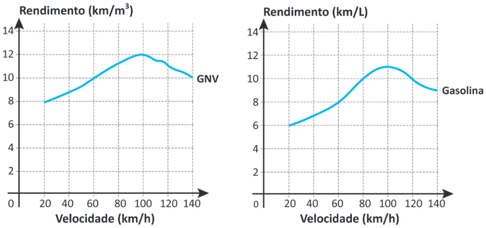 Trecho original com figura, tabela ou fórmula da questão 167 do ENEM 2025 - 2º Dia – Caderno 7 – Azul – Aplicação Regular.