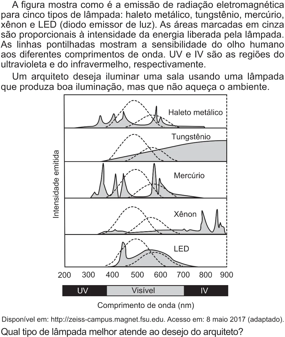 Trecho original com figura, tabela ou fórmula da questão 99 do ENEM 2017 - 2º Dia - Caderno 5 – Amarelo (Superampliada) – Aplicação regular.