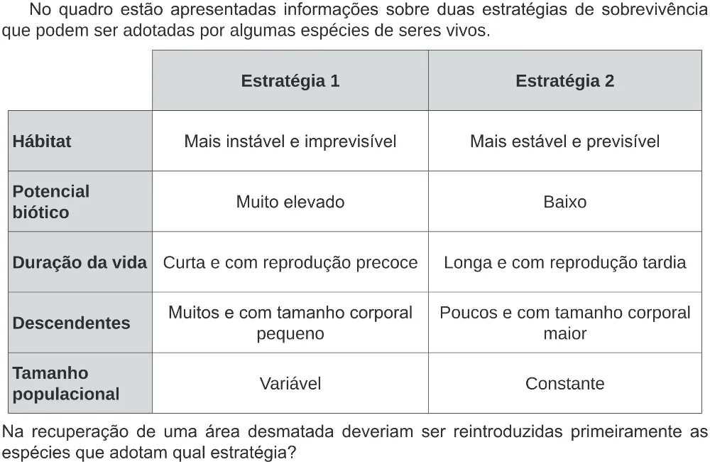 Trecho original com figura, tabela ou fórmula da questão 102 do ENEM 2019 - 2º Dia – Caderno 6 – Cinza (Ampliada) – Aplicação Regular.