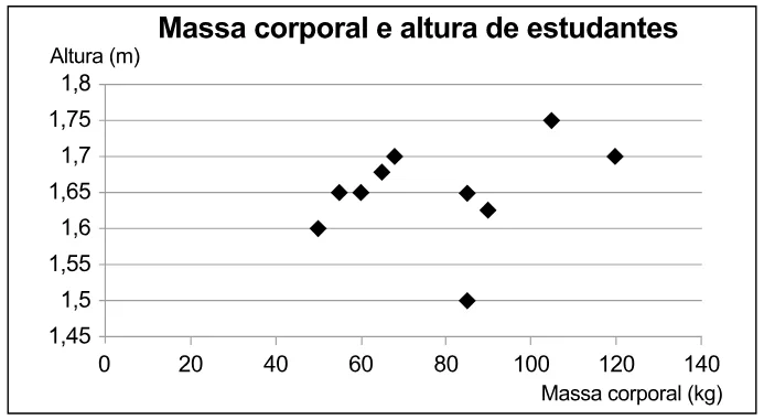 Trecho original com figura, tabela ou fórmula da questão 171 do ENEM 2023 - 2º Dia – Caderno 6 – Cinza – Aplicação Regular.