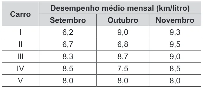 Trecho original com figura, tabela ou fórmula da questão 139 do ENEM 2015 - 2º Dia - Caderno 16 - Cinza – Reaplicação/PPL.