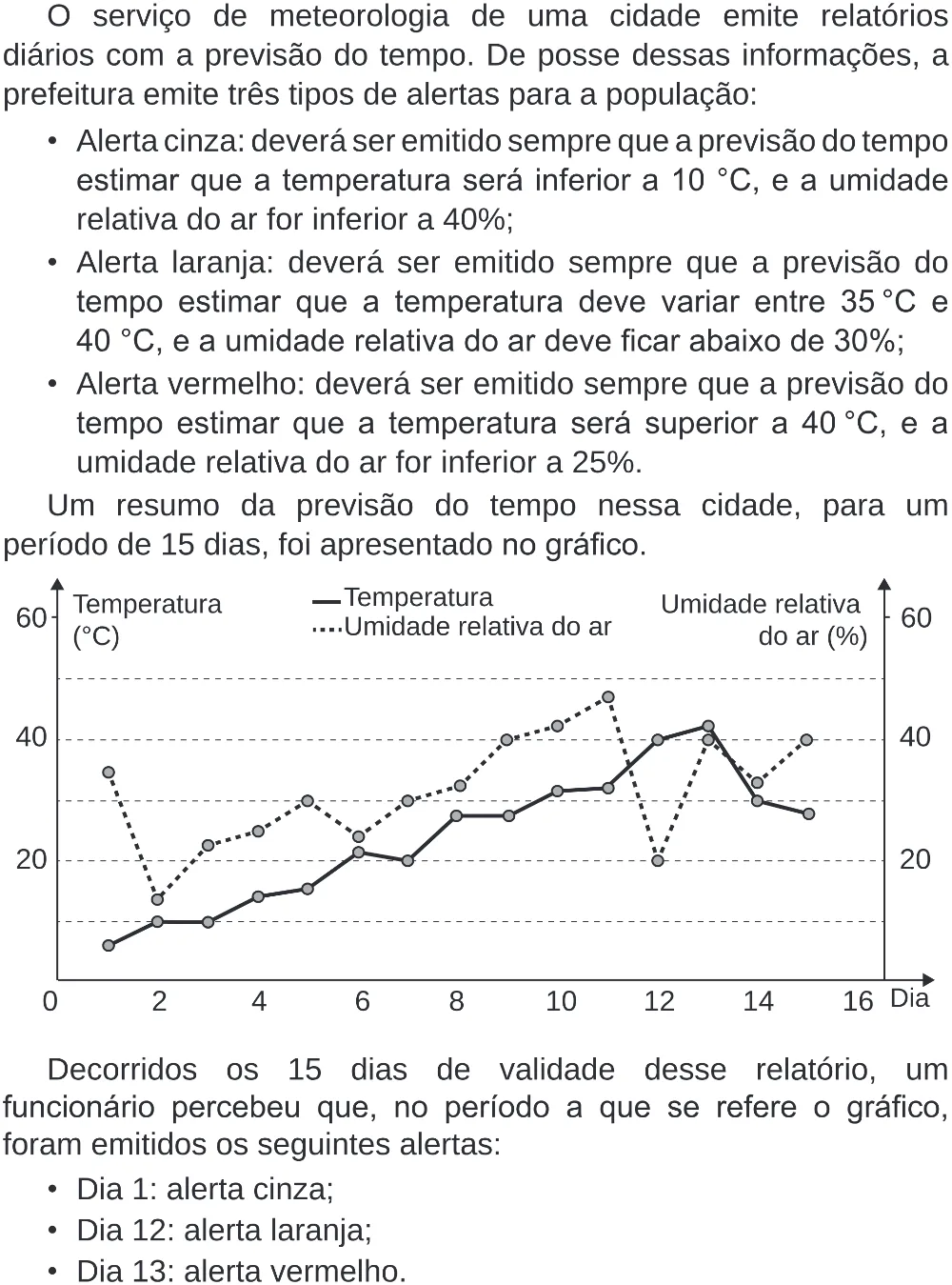Trecho original com figura, tabela ou fórmula da questão 142 do ENEM 2019 - 2º Dia – Caderno 6 – Cinza (Superampliada) – Aplicação Regular.