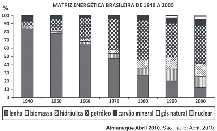 Trecho original com figura, tabela ou fórmula da questão 139 do ENEM 2011 - 2º Dia - Caderno 6 - Cinza – Reaplicação/PPL.
