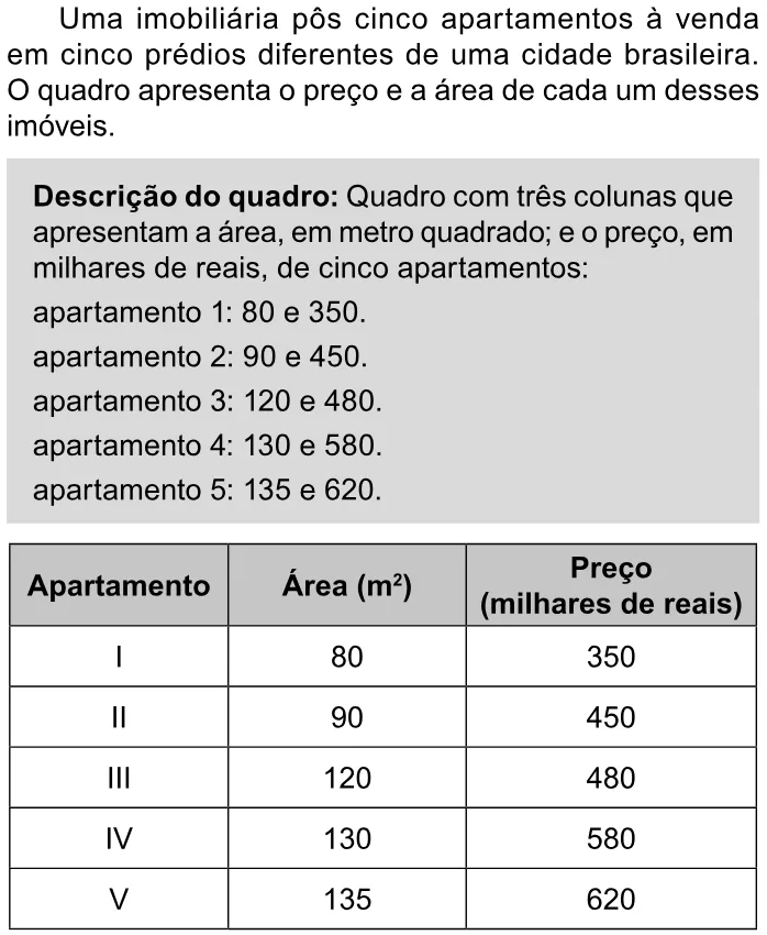 Trecho original com figura, tabela ou fórmula da questão 151 do ENEM 2023 - 2º Dia – Caderno 11 – Laranja (braile e ledor) – Reaplicação/PPL.