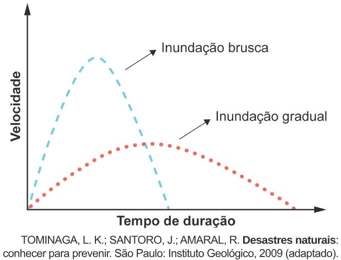 Trecho original com figura, tabela ou fórmula da questão 69 do ENEM 2024 - 1º Dia – Caderno 4 – Verde – Aplicação Regular.