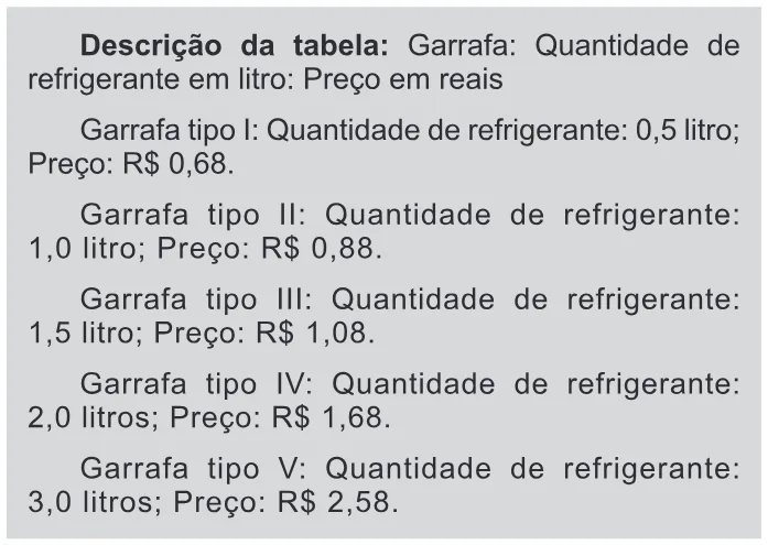 Trecho original com figura, tabela ou fórmula da questão 173 do ENEM 2015 - 2º Dia - Caderno 14 - Cinza – Reaplicação/PPL - Ledor.