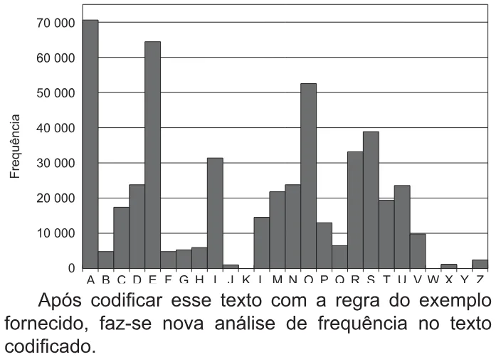 Trecho original com figura, tabela ou fórmula da questão 168 do ENEM 2021 - 2º Dia – Caderno 11 – Laranja (braile e ledor) – Aplicação Regular.