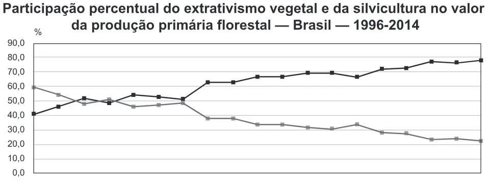 Trecho original com figura, tabela ou fórmula da questão 88 do ENEM 2018 - 1º Dia - Caderno 10 – Verde (Libras) – Aplicação regular.