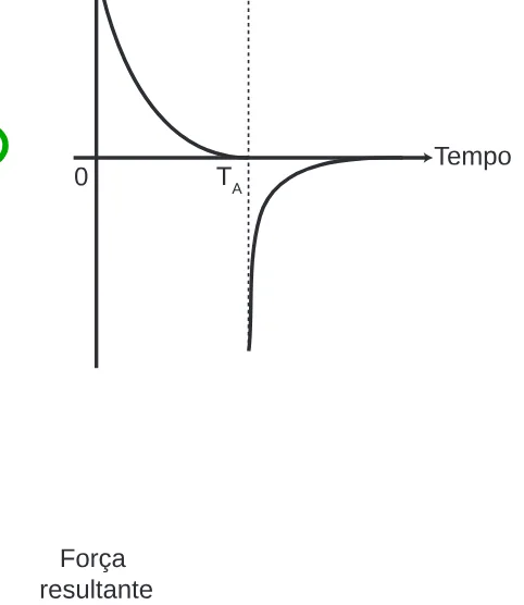 Alternativa B da questão 49 do ENEM 2013 - 1º Dia - Caderno 4 - Rosa – Aplicação regular.