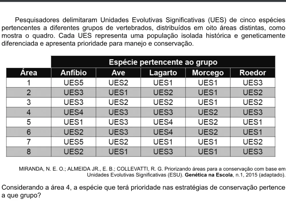 Trecho original com figura, tabela ou fórmula da questão 105 do ENEM 2020 - 2º Dia - Caderno 8 – Rosa – Aplicação digital.
