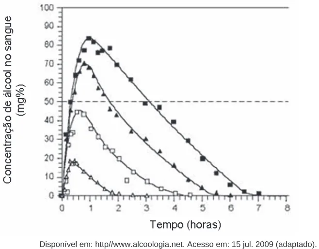 Trecho original com figura, tabela ou fórmula da questão 2 do ENEM 2009 - 1º Dia - Caderno 1 - Azul.