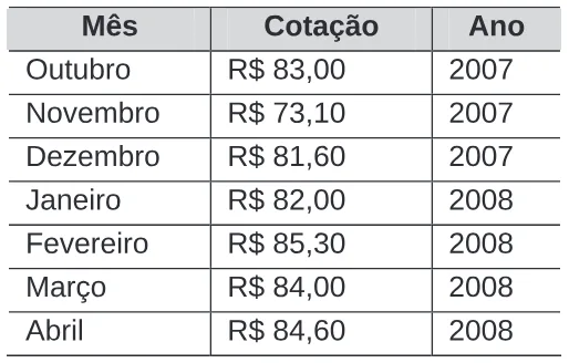 Trecho original com figura, tabela ou fórmula da questão 168 do ENEM 2009 - 2º Dia - Caderno 6 - Cinza.