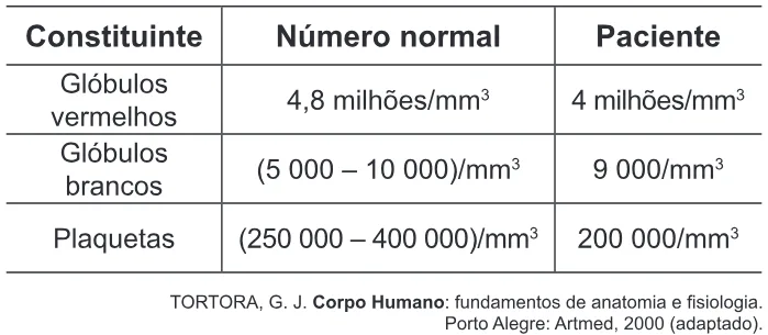 Trecho original com figura, tabela ou fórmula da questão 46 do ENEM 2011 - 1º Dia - Caderno 3 - Branco – Aplicação regular.