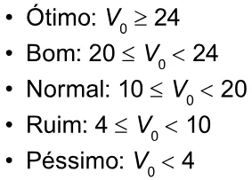 Trecho original com figura, tabela ou fórmula da questão 158 do ENEM 2023 - 2º Dia – Caderno 12 – Verde (Libras) – Aplicação Regular.