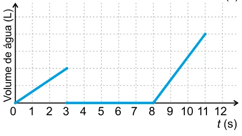 Alternativa E da questão 178 do ENEM 2023 - 2º Dia – Caderno 7 – Azul – Aplicação Regular.