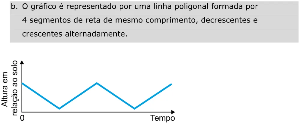 Alternativa B da questão 164 do ENEM 2023 - 2º Dia – Caderno 11 – Laranja (braile e ledor) – Aplicação Regular - Caderno 11 – Laranja – Leitor de tela (NVDA) - Matemática e suas Tecnologias.