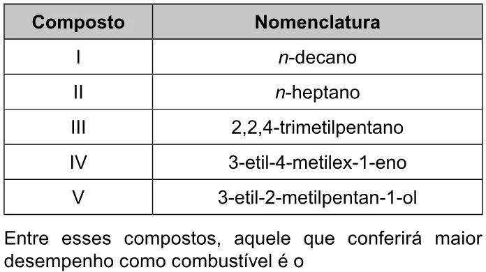 Trecho original com figura, tabela ou fórmula da questão 106 do ENEM 2023 - 2º Dia – Caderno 8 – Rosa – Aplicação Regular.