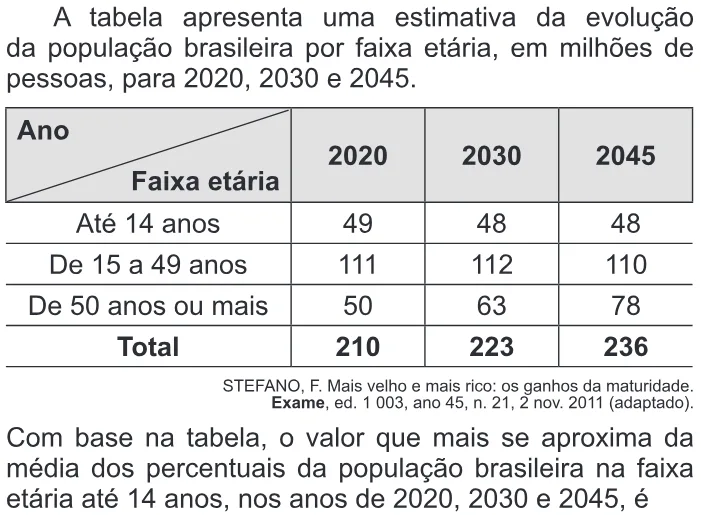 Trecho original com figura, tabela ou fórmula da questão 153 do ENEM 2014 - 2º Dia – Caderno 6 – Cinza – Reaplicação/PPL.