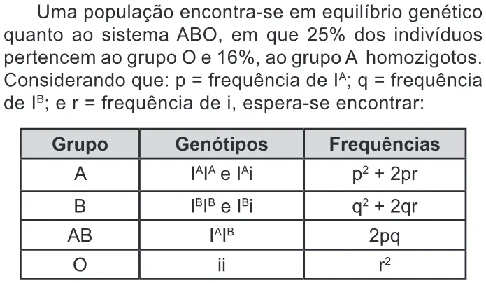 Trecho original com figura, tabela ou fórmula da questão 115 do ENEM 2020 - 2º Dia - Caderno 12 – Verde (Libras) – Aplicação Regular.