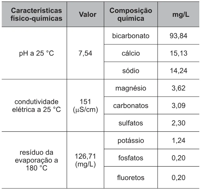 Trecho original com figura, tabela ou fórmula da questão 76 do ENEM 2010 - 1º Dia – Caderno 3 – Branco – Reaplicação/PPL.