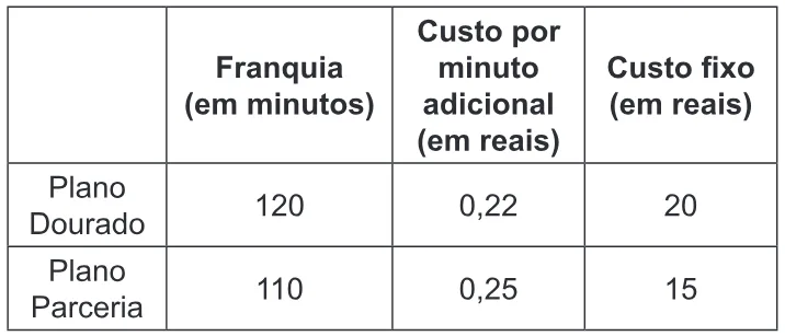 Trecho original com figura, tabela ou fórmula da questão 145 do ENEM 2014 - 2º Dia – Caderno 6 – Cinza – Terceira aplicação.