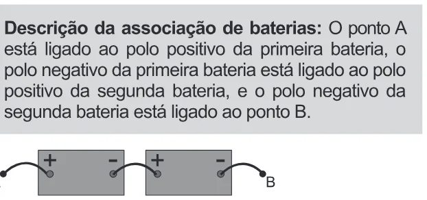 Alternativa A da questão 128 do ENEM 2022 - 2º Dia – Caderno 11 – Laranja (braile e ledor) – Aplicação Regular.