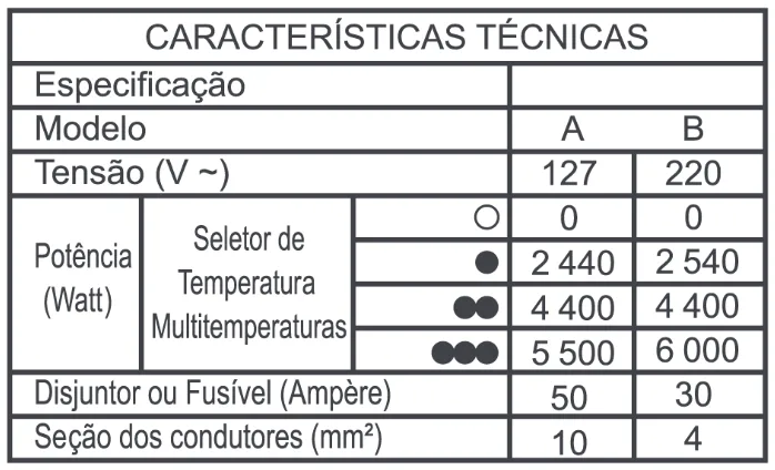 Trecho original com figura, tabela ou fórmula da questão 59 do ENEM 2011 - 1º Dia - Caderno 2 - Amarelo – Aplicação regular.