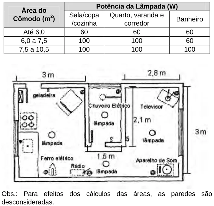 Trecho original com figura, tabela ou fórmula da questão 19 do ENEM 2009 - 1º Dia - Caderno 2 - Amarelo.