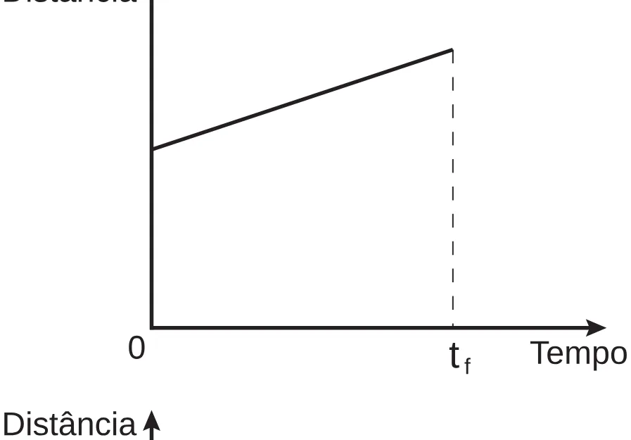 Alternativa B da questão 174 do ENEM 2018 - 2º Dia - Caderno 5 – Amarelo (Superampliada) – Aplicação regular.
