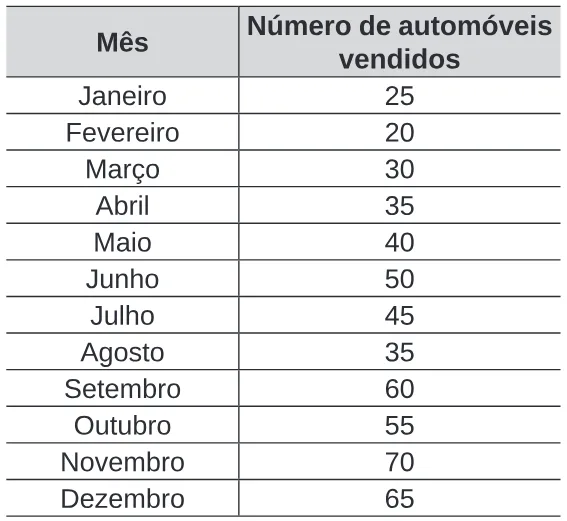 Trecho original com figura, tabela ou fórmula da questão 144 do ENEM 2020 - 2º Dia – Caderno 5 – Amarelo – Reaplicação/PPL.