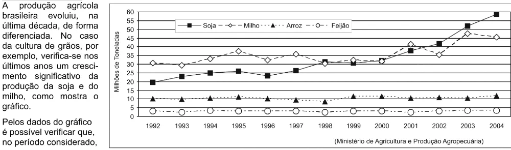 Trecho original com figura, tabela ou fórmula da questão 6 do ENEM 2004 - Caderno Amarelo.