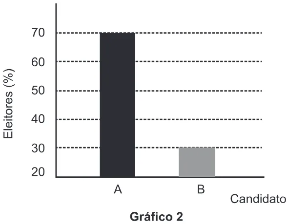 Trecho original com figura, tabela ou fórmula da questão 178 do ENEM 2017 - 2º Dia - Caderno 5 - Amarelo – Aplicação regular.