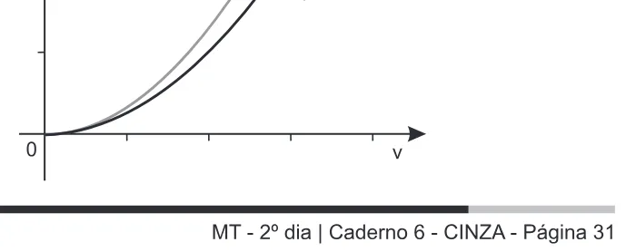 Alternativa E da questão 174 do ENEM 2014 - 2º Dia – Caderno 6 – Cinza – Terceira aplicação.