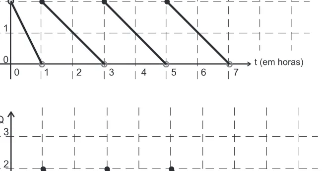 Alternativa D da questão 166 do ENEM 2014 - 2º Dia – Caderno 6 – Cinza – Terceira aplicação.