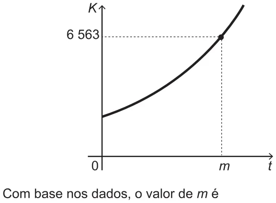 Trecho original com figura, tabela ou fórmula da questão 144 do ENEM 2021 - 2º Dia – Caderno 6 – Cinza – Reaplicação/PPL/Segunda Oportunidade.
