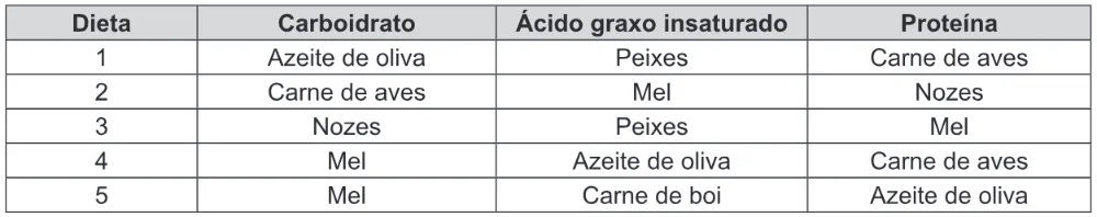 Trecho original com figura, tabela ou fórmula da questão 123 do ENEM 2019 - 2º Dia – Caderno 6 – Cinza – Reaplicação/PPL.