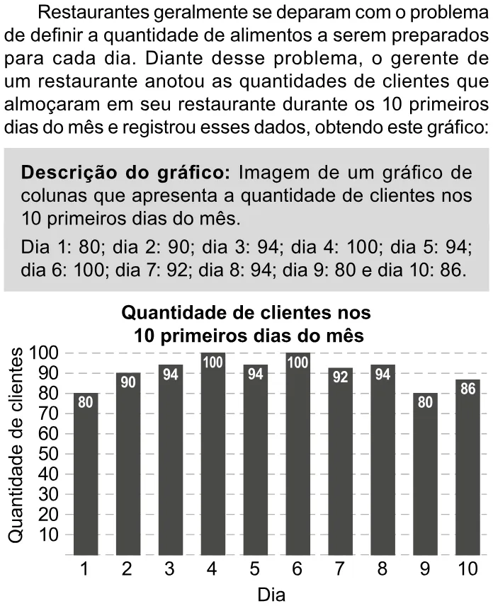 Trecho original com figura, tabela ou fórmula da questão 155 do ENEM 2023 - 2º Dia – Caderno 11 – Laranja (braile e ledor) – Reaplicação/PPL.