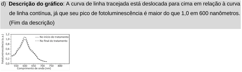 Alternativa D da questão 126 do ENEM 2025 - 2º Dia – Caderno 11 – Laranja (Braile e ledor) – Aplicação Regular - Leitor de tela (NVDA).