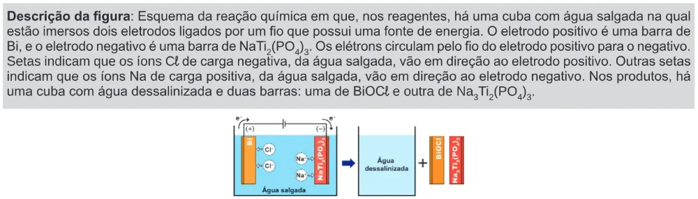 Trecho original com figura, tabela ou fórmula da questão 124 do ENEM 2024 - 2º Dia – Caderno 11 – Laranja (braile e ledor) – Reaplicação/PPL.