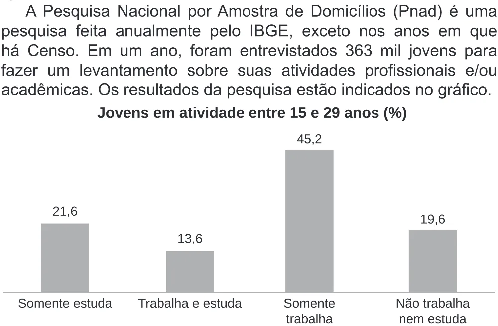 Trecho original com figura, tabela ou fórmula da questão 175 do ENEM 2020 - 2º Dia - Caderno 8 – Rosa (Superampliada) – Aplicação Regular.