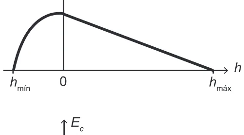Alternativa C da questão 104 do ENEM 2017 - 2º Dia - Caderno 6 - Cinza – Aplicação regular.
