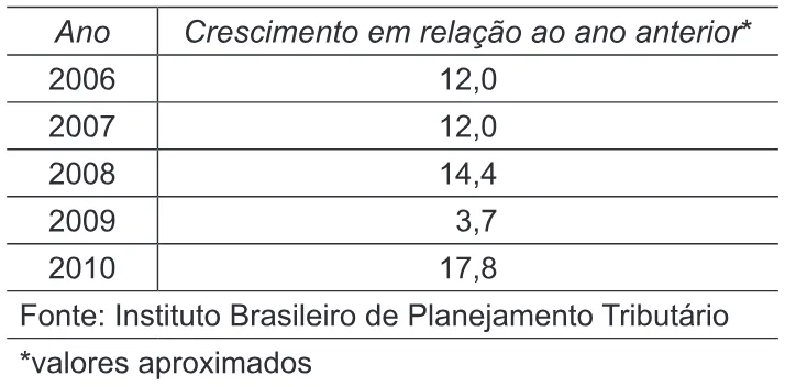 Trecho original com figura, tabela ou fórmula da questão 170 do ENEM 2014 - 2º Dia – Caderno 6 – Cinza – Terceira aplicação.