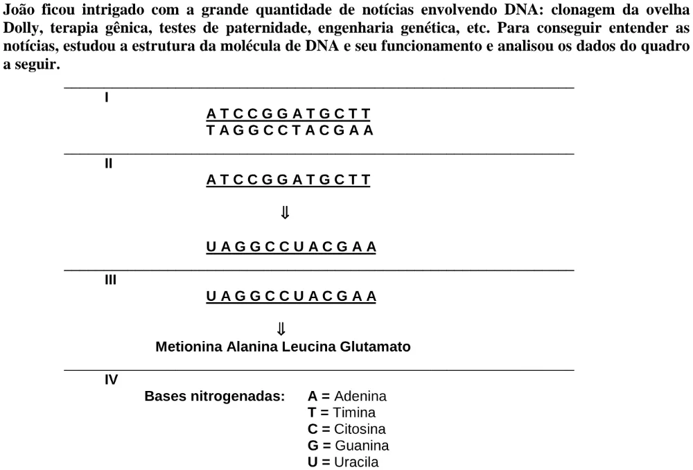 Texto, tabela ou figura de apoio para a questão 31 do ENEM 1998.