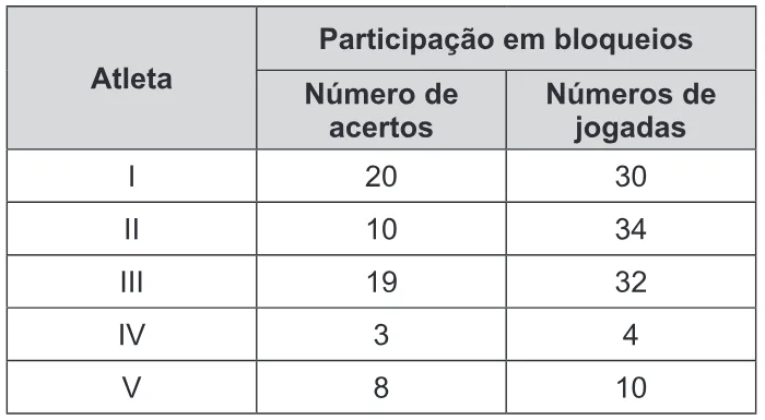 Trecho original com figura, tabela ou fórmula da questão 153 do ENEM 2016 - 2º Dia - Caderno 16 - Cinza – Reaplicação/PPL.