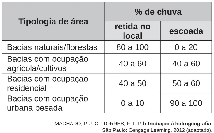 Trecho original com figura, tabela ou fórmula da questão 75 do ENEM 2017 - 1º Dia - Caderno 2 - Amarelo – Aplicação regular.