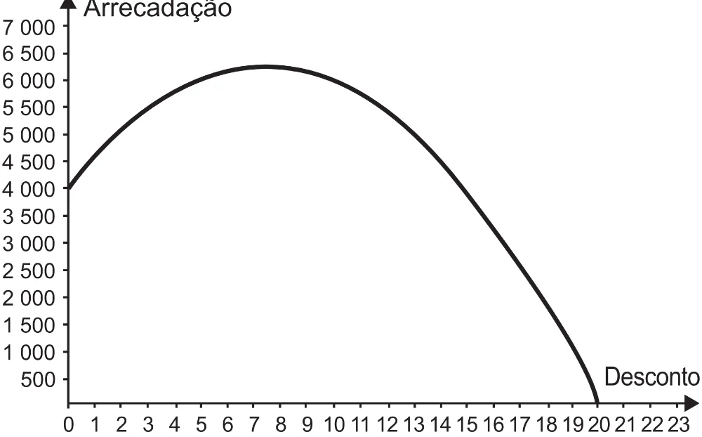 Alternativa D da questão 155 do ENEM 2021 - 2º Dia – Caderno 12 – Verde (Libras – Superampliada) – Aplicação Regular.