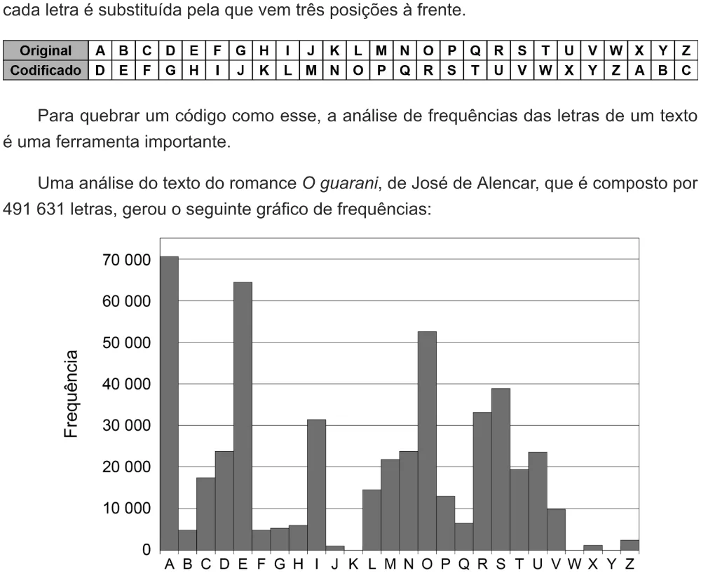 Trecho original com figura, tabela ou fórmula da questão 137 do ENEM 2021 - 2º Dia – Caderno 6 – Cinza – Aplicação digital.
